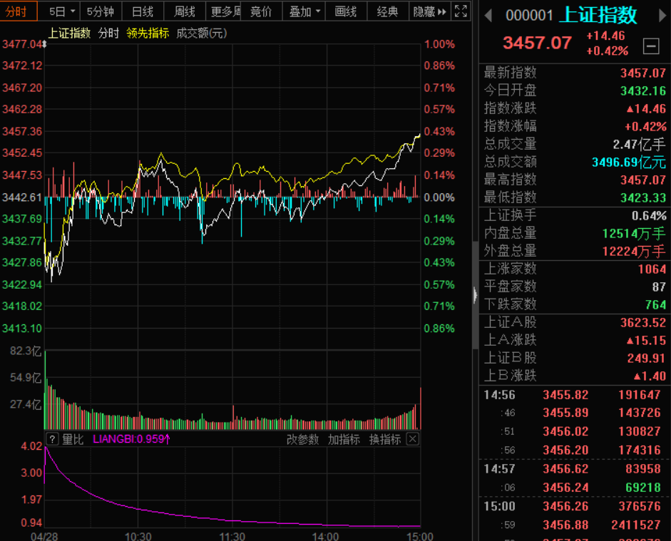 关于5名80后操纵115账户亏掉3.04亿，被证监会处以300万元罚款，如何看待此事？的信息-第1张图片-鲸幼网